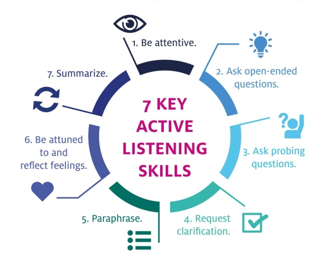 coaching-others-using-active-listening-skills-center-for-creative-leadership
